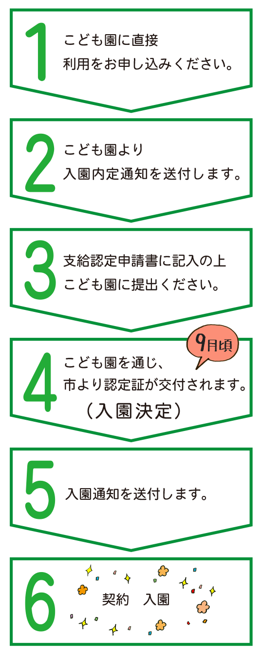 おおさかこども園入園までの流れ